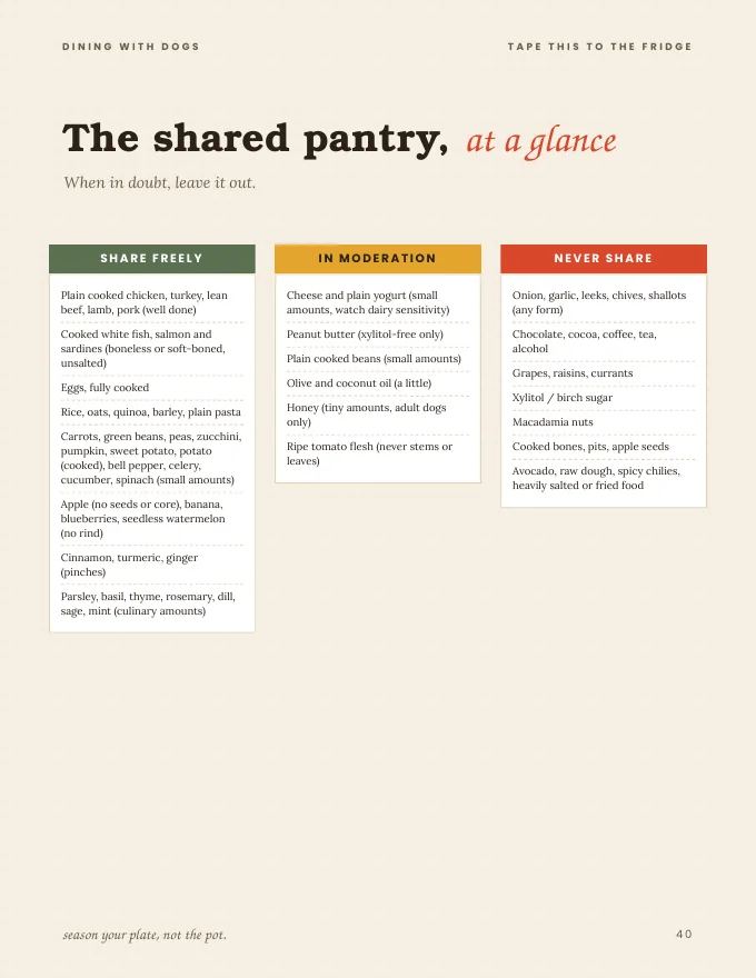 Recipe page preview 3